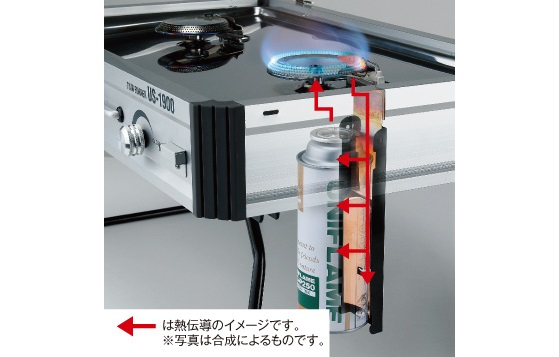 ツインバーナーUS-1900 - ユニフレーム アウトドア用品総合メーカー