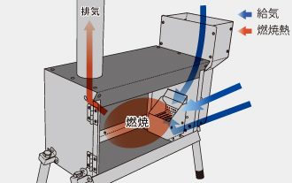 UFペレットストーブ | ユニフレーム アウトドア用品総合メーカー