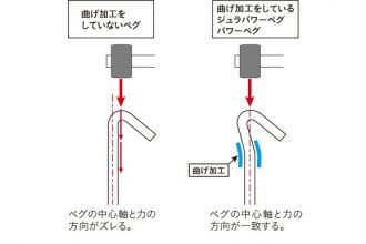 ジュラパワーペグ250 | ユニフレーム アウトドア用品総合メーカー